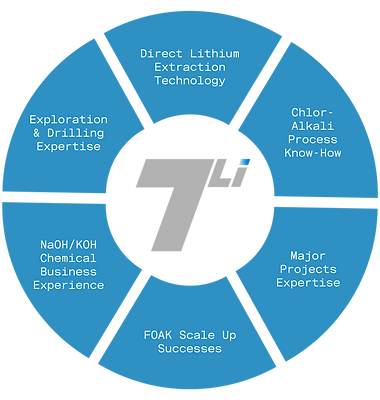 TerraLithium Resources